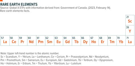 Rare Earth Elements, Explained - Global X ETFs - Australia