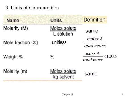 PPT - 3. Units of Concentration PowerPoint Presentation, free download - ID:5315873