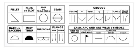 Welding Symbols: The Complete Guide | 2020 | MT Copeland