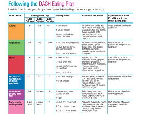 Printable Dash Diet Meal Plan - PrintableDietPlan.com