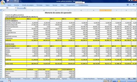 Gratis Analisis financiero: proyecto de gallinas ponedoras - Agroproyectos