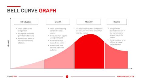 Printable Bell Curve Graph