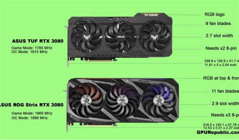 The Best ASUS ROG Strix Graphics Cards - GPU Republic