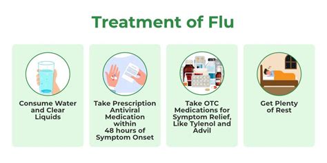 Influenza Flu-Causes, symptoms, Prevention & Treatment