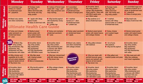 Ultimate Health Care Guide: 2013-04-14