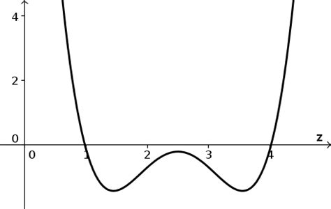 Image: Autonomous differential equation example function 2 - Math Insight