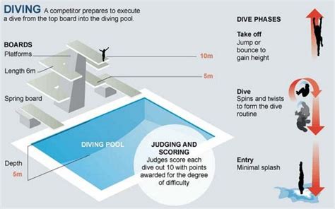 Olympic Games 2012: Diving | LIVE-PRODUCTION.TV