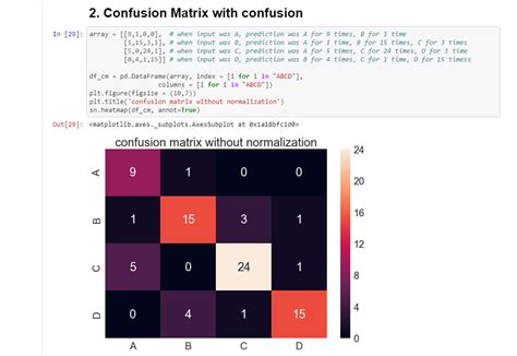 What Is Confusion Matrix In Machine Learning