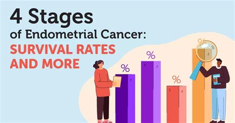 4 Stages of Endometrial Cancer: Survival Rates and More | MyEndometrialCancerTeam