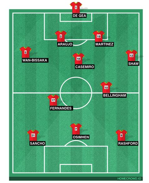 HOMECROWD: Create Football Formations & Player Ratings. Manchester United