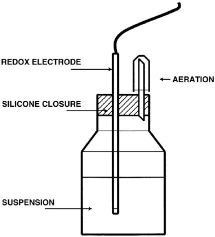 Test cell for redox potential measurement. | Download Scientific Diagram