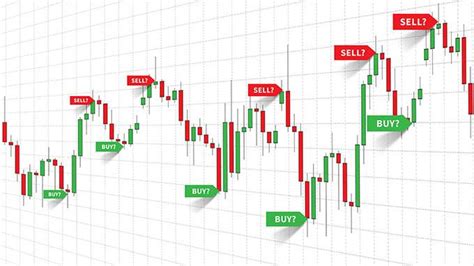 Qu’est-ce que le slippage au trading du Forex