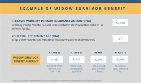 A Comprehensive Guide to Social Security Survivor Benefit Options - WIDOW 411