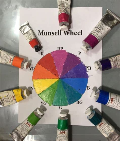 Munsell Colour Wheel and Colour System | Michael Harding