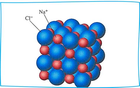 Ionic Bond Definition – Easy Hard Science