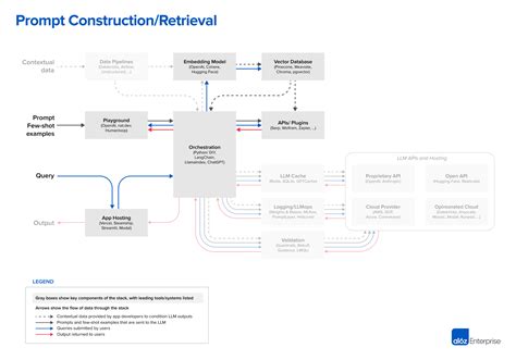 Emerging Architectures for LLM Applications | Andreessen Horowitz