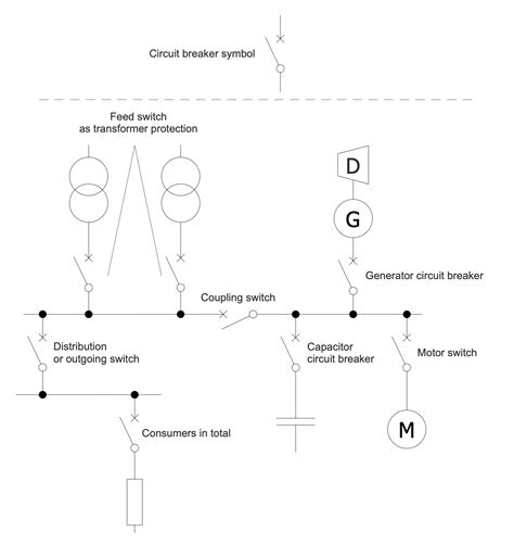 Circuit Breaker Symbol Single Line Diagram