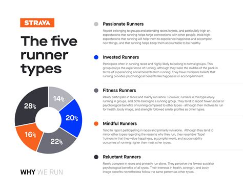 Strava’s Largest-Ever Study of Runner Motivation: “Why We Run”