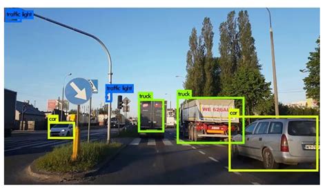 Basics of object Detection Algorithms | i2tutorials