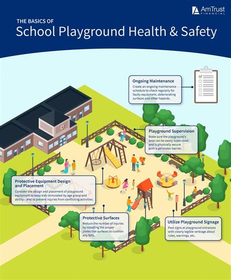 Playground Safety Poster