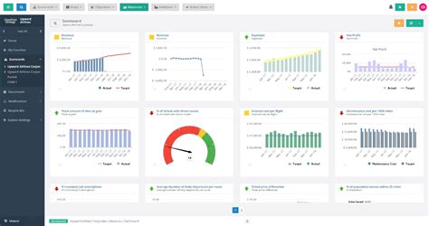 10 Executive Dashboard Examples Organized By Department | Dashboard examples, Executive ...