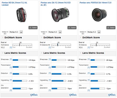 The best lenses for Pentax K-3: Recommended wide angle, telephoto and standard lenses - DXOMARK