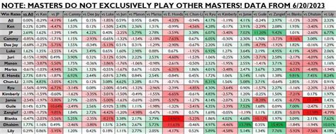 SF6 Master rank match up chart 1 out of 1 image gallery