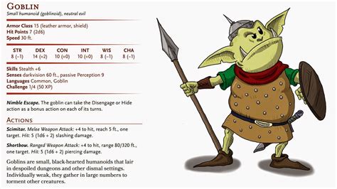 D&D Basic Monsters: Goblins