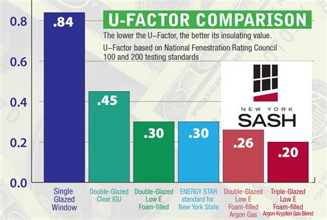 Energy Efficient Window Solutions - New York Sash