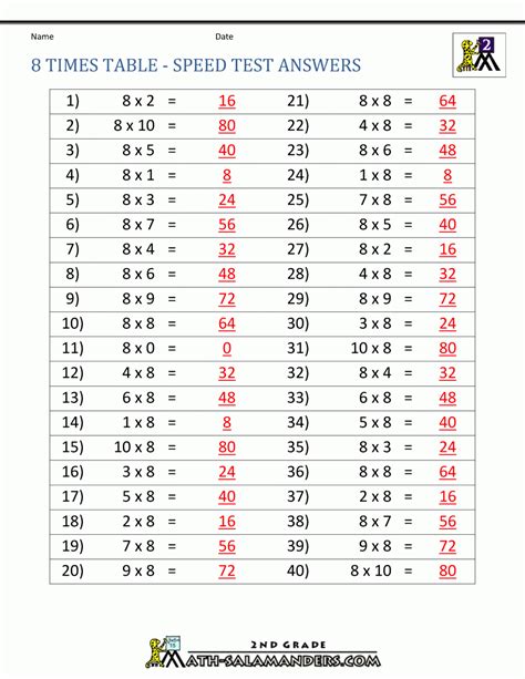 8 Times Multiplication Chart – PrintableMultiplication.com