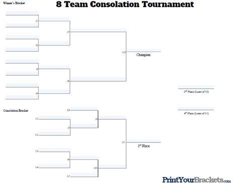 Fillable 8 Team Consolation Bracket