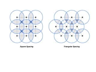 Sprinkler Spacing | PPT