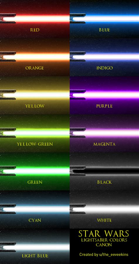 I wanted to compile a visual list of canon lightsaber colors - StarWars | Star wars light saber ...