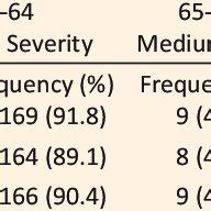 Mental Health Status of Respondents | Download Scientific Diagram