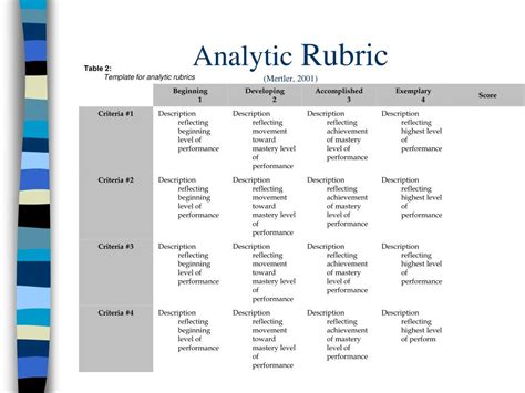 PPT - Creating Quality Rubrics: 4 Central Questions about Rubrics PowerPoint Presentation - ID ...