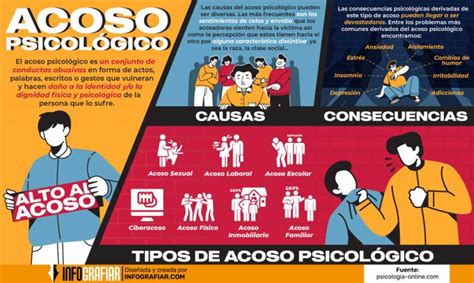 Descubre las Causas y Consecuencias del Acoso Psicológico - DonComo ️