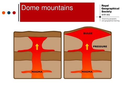 The formation of mountains