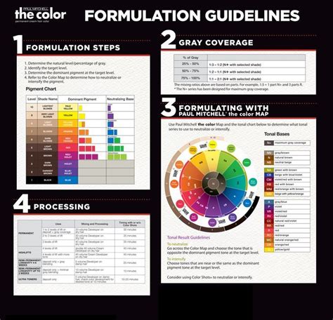 Paul mitchell color, Hair color chart, Hair color images