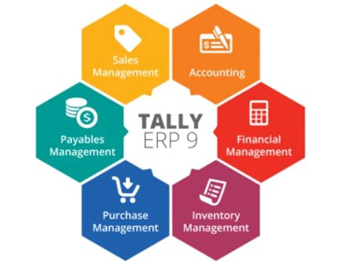 Tally ERP 9 Software Online | ERP 9 with GST | ERP System Price | Logictech