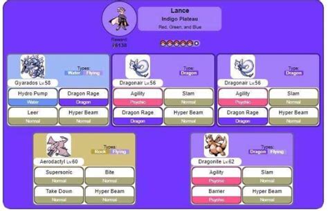 Team Analysis: Lance | Wiki | Pokémon Amino