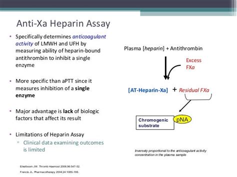 Coagulation assays