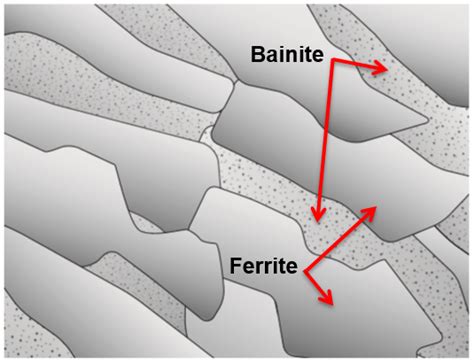 Ferrite-Bainite - AHSS Guidelines