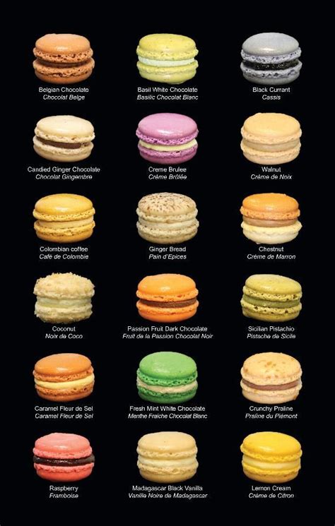 58 best Food Illustration images on Pinterest | Macarons, Food illustrations and Macaron flavors