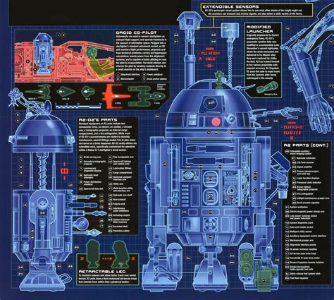 R2 Unit blueprints. | Star wars droids, Star wars r2d2, Star wars