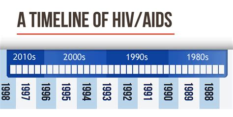 Aids 2024 Germany Time - Yetta Katerine