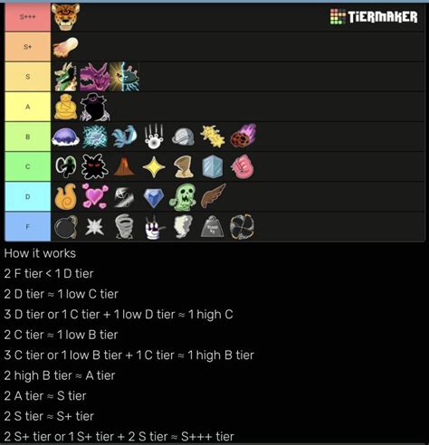 Trading vaul list | Fandom