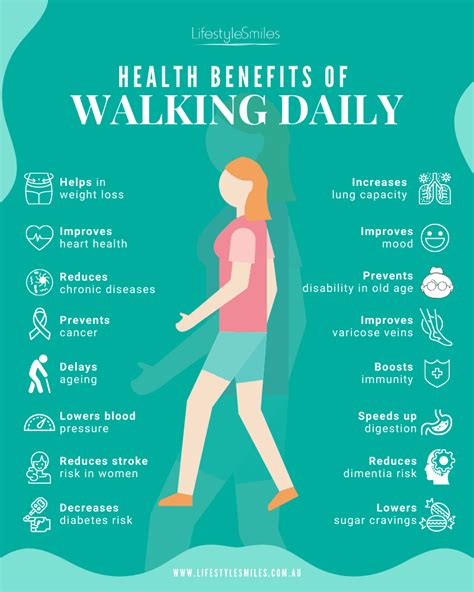 Health Benefits Of Walking