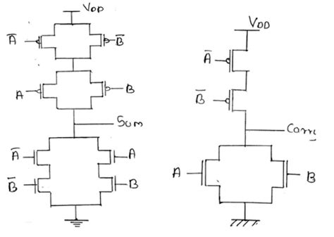 Half Adder Vlsi Cmos