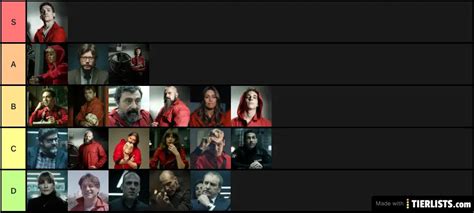 La Casa De Papel (Money Heist) CHARACTER RANKING Tier List Maker ...