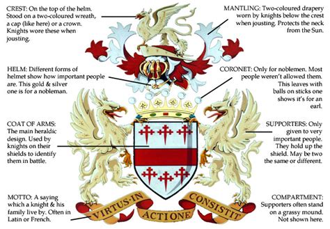 Berkshire History for Kids: Coats of Arms & Heraldry